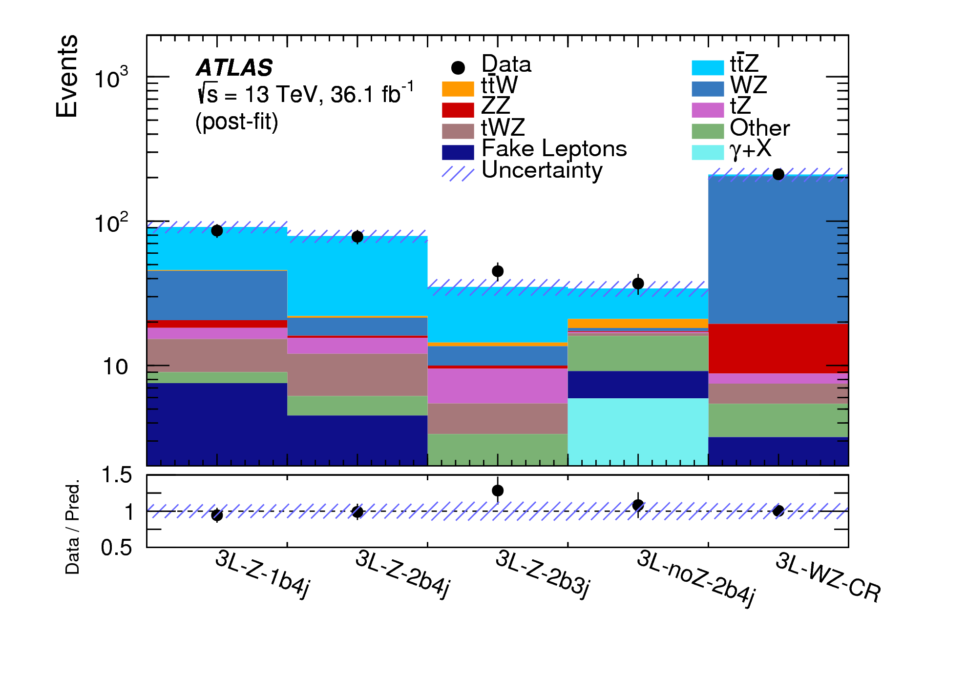 Figure 11