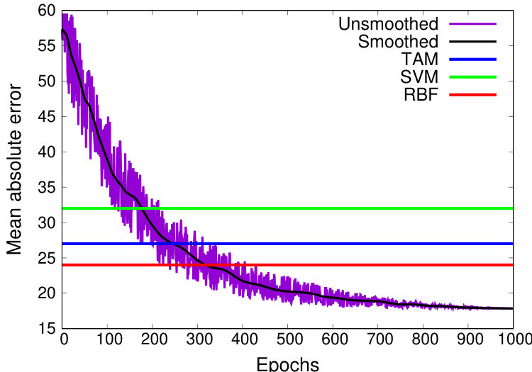 Figure 15
