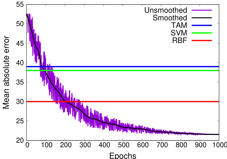 Figure 16