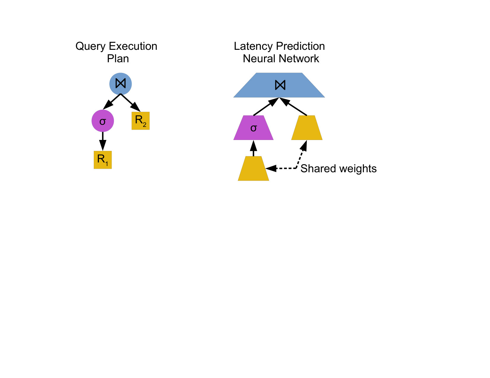 Figure 21