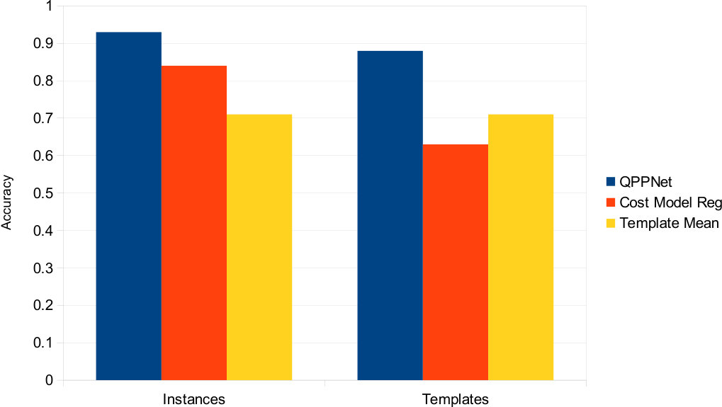 Figure 22