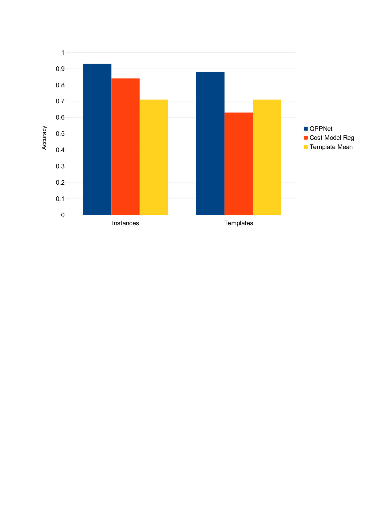 Figure 23