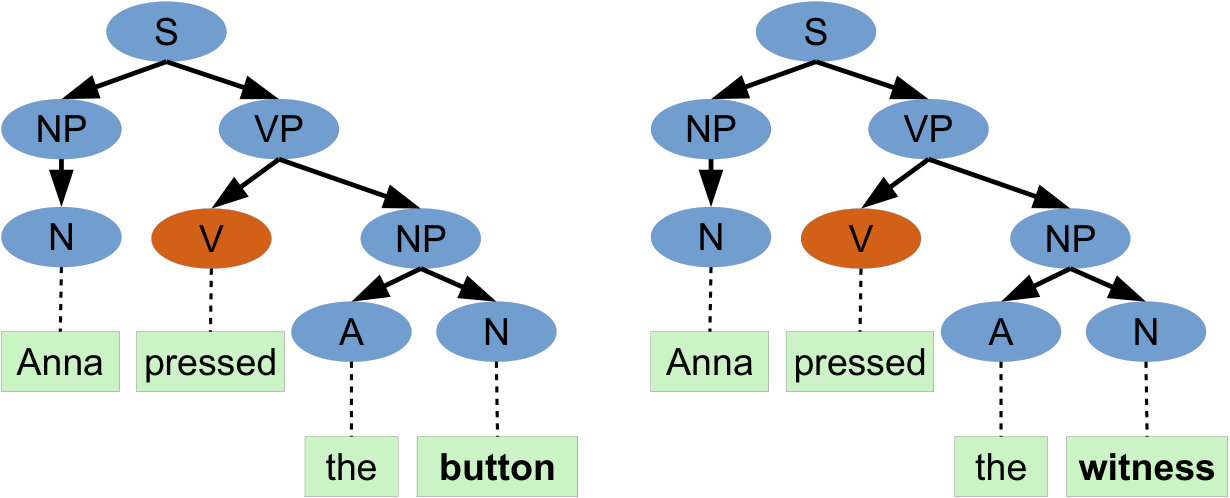 Figure 24