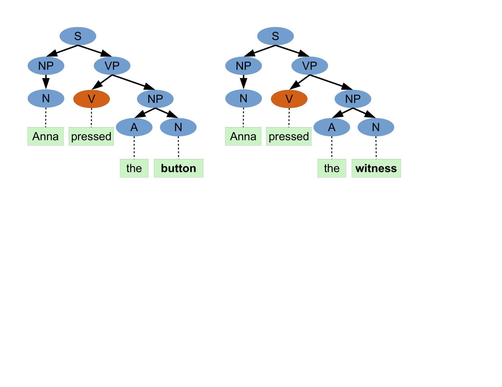 Figure 25