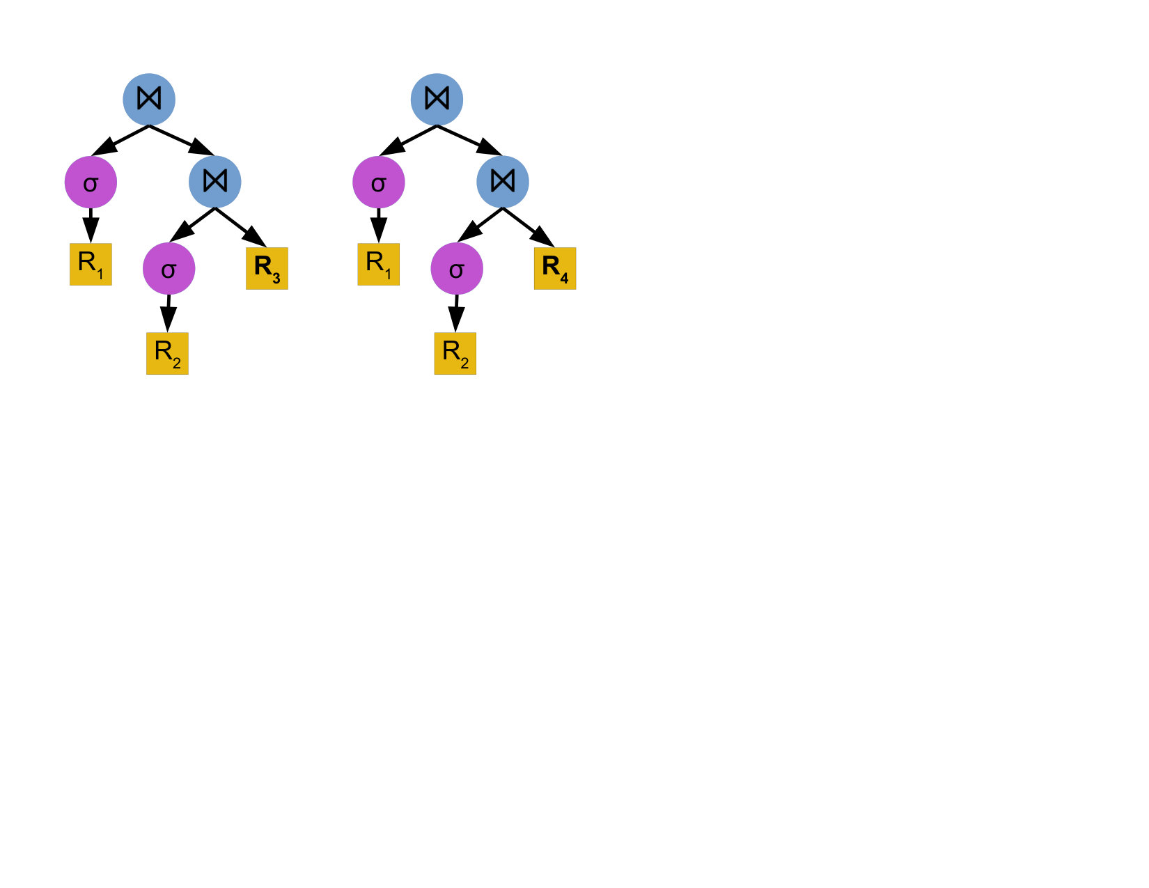 Figure 27
