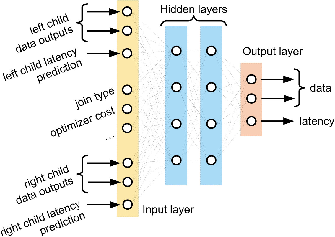 Figure 28