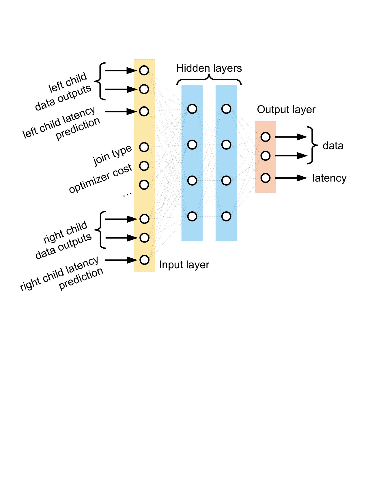 Figure 29