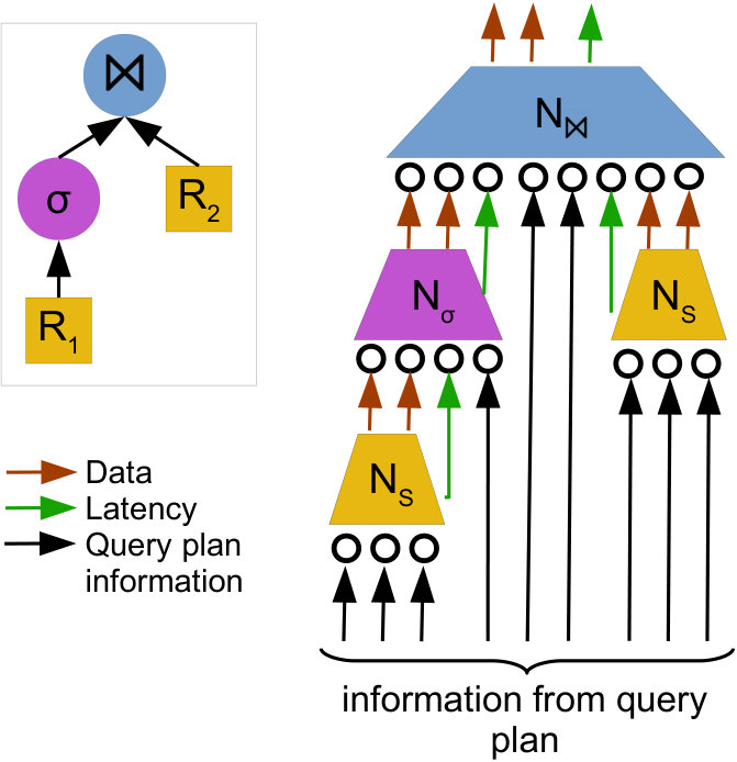 Figure 30