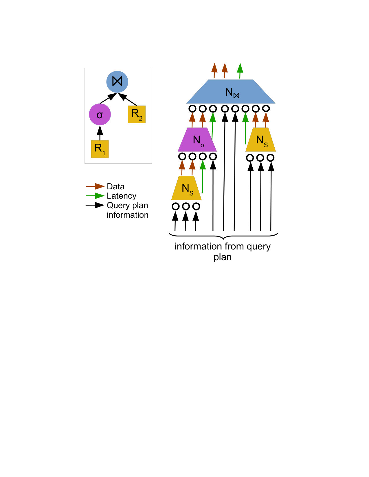 Figure 31