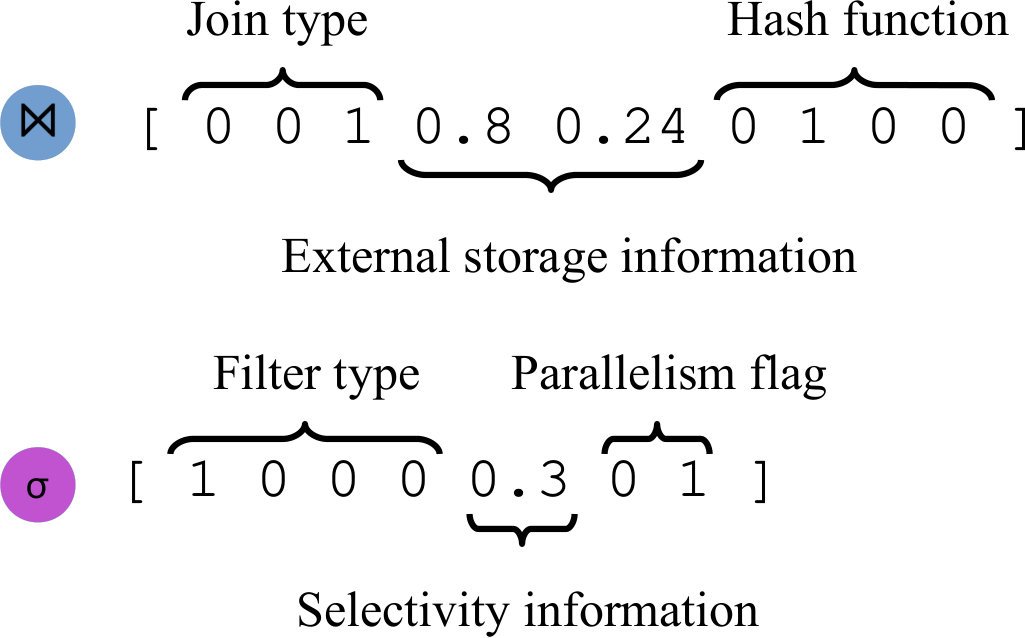 Figure 32