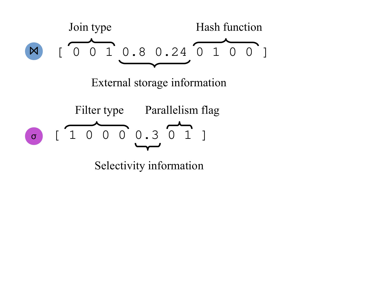 Figure 33