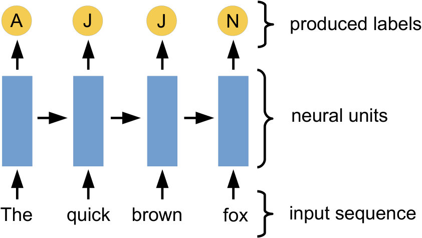 Figure 34