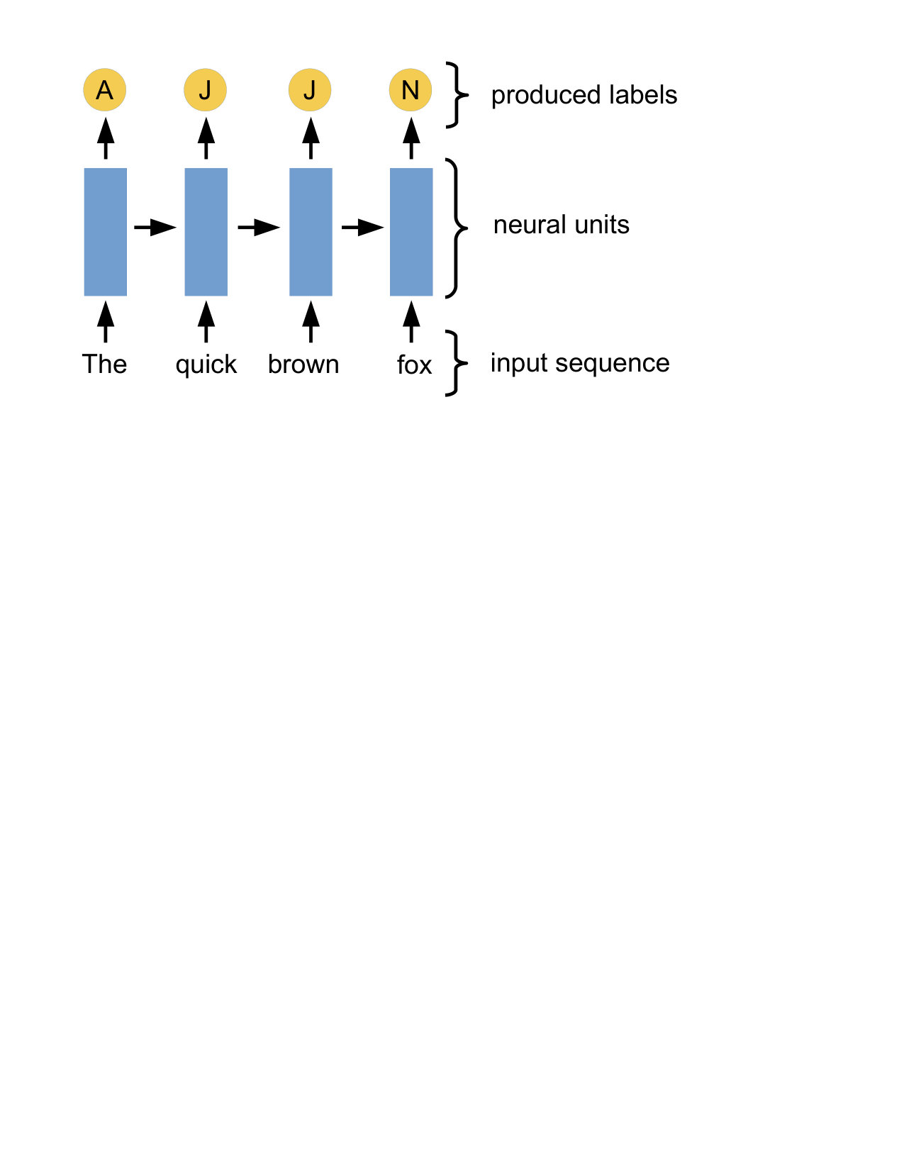 Figure 35