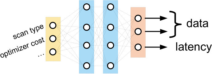 Figure 36