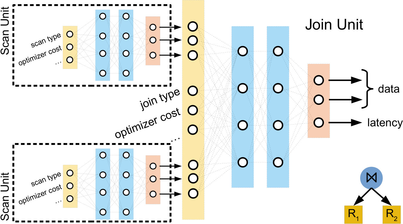Figure 38