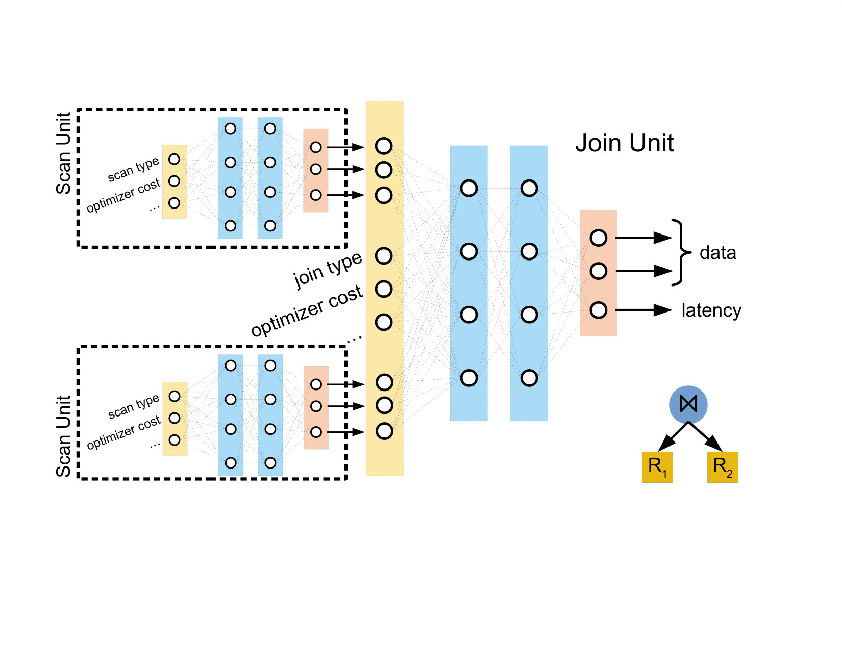 Figure 39