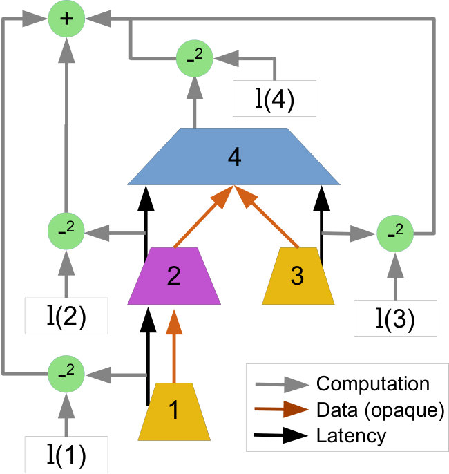 Figure 40