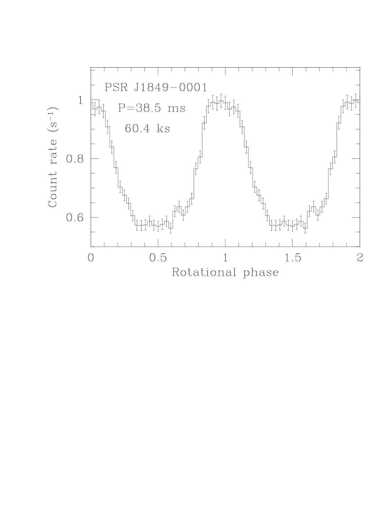 Figure 8