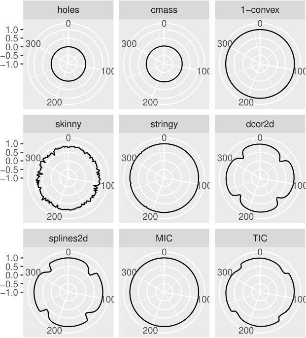 Figure 15