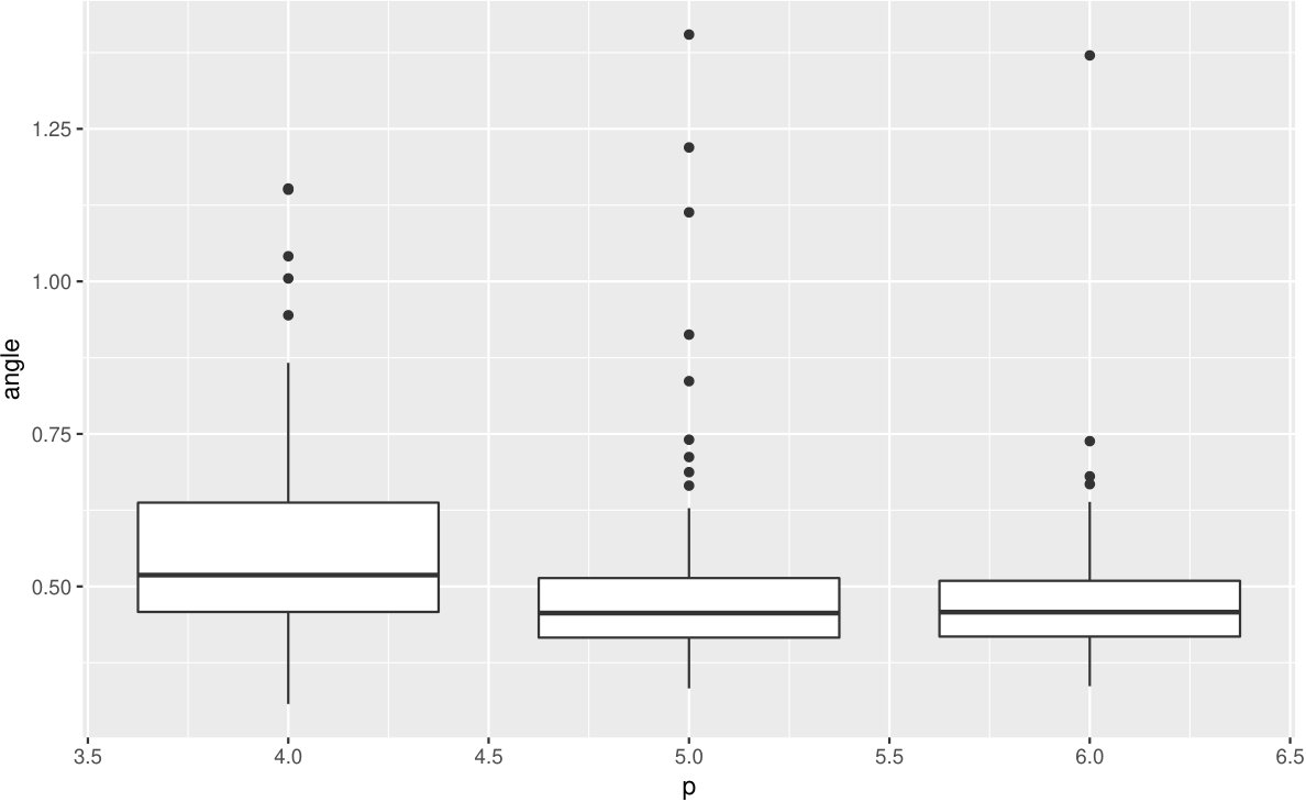 Figure 18