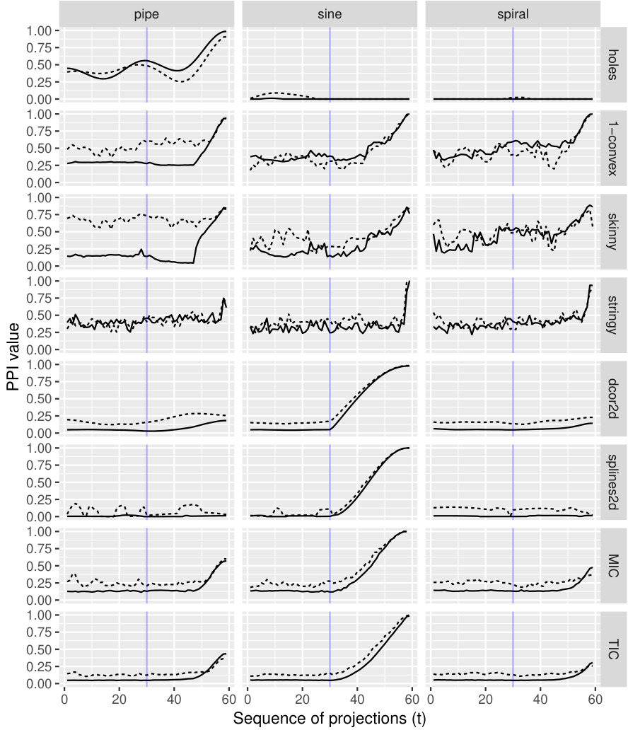 Figure 21