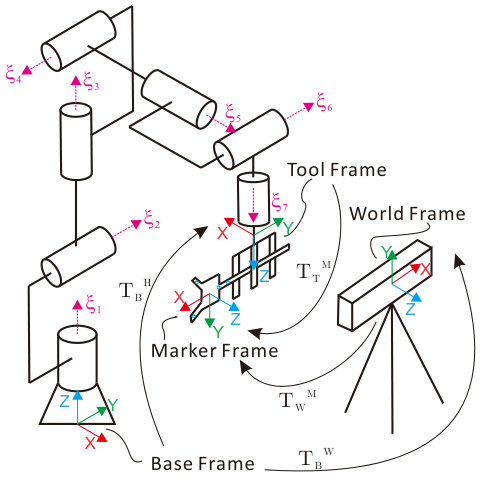 Figure 14