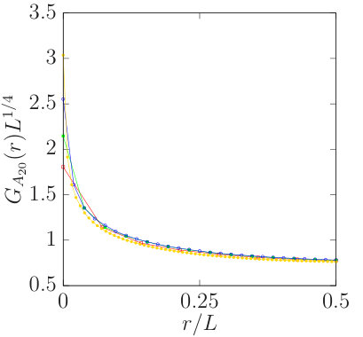 Figure 14