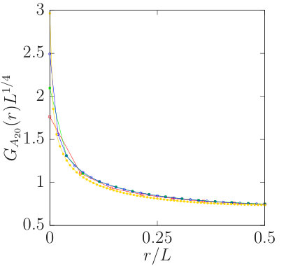 Figure 17