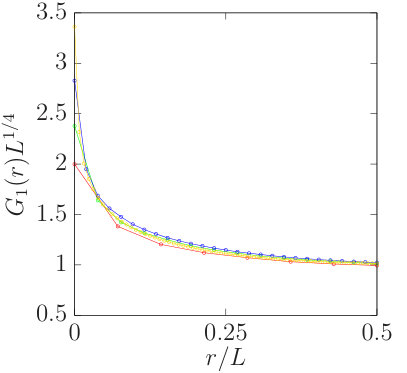 Figure 18
