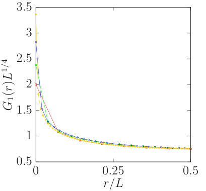 Figure 19