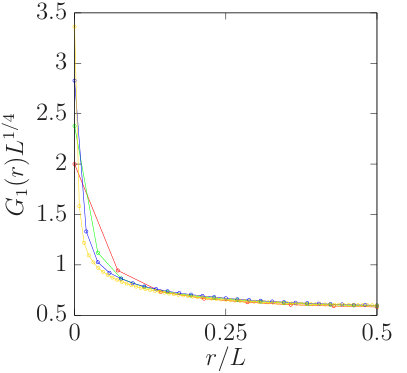 Figure 20