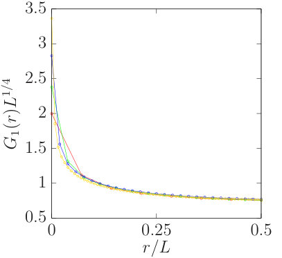 Figure 21