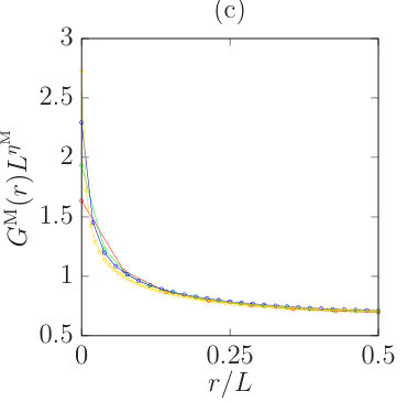 Figure 22