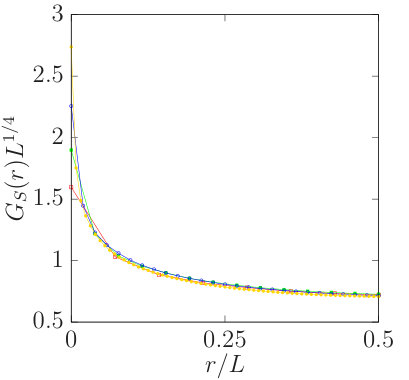 Figure 23