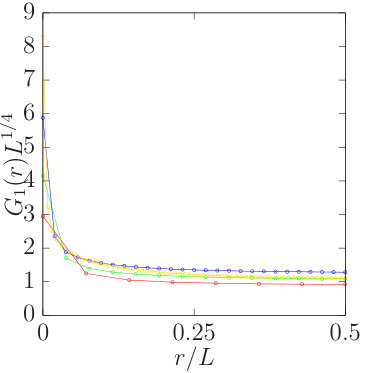 Figure 24