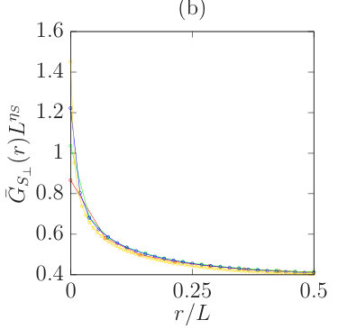 Figure 25