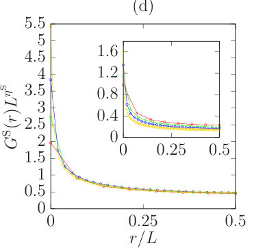 Figure 26