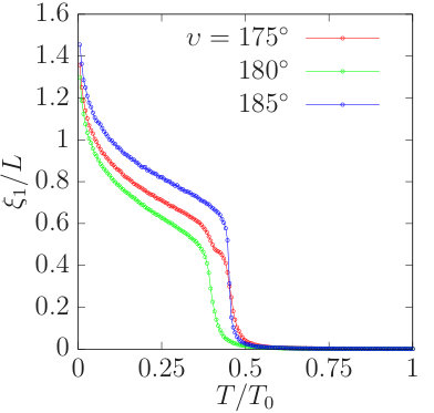 Figure 27