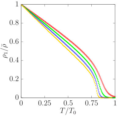 Figure 28