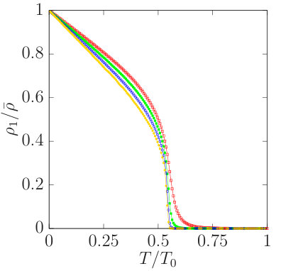 Figure 30