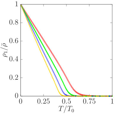Figure 31