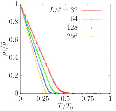 Figure 32