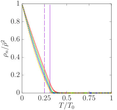 Figure 33