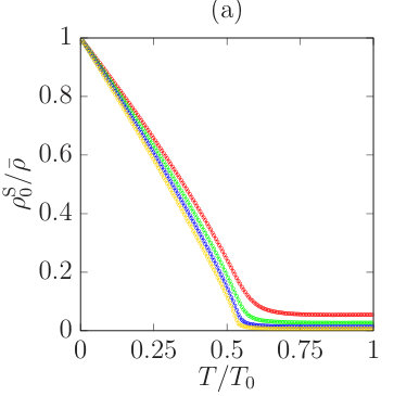Figure 34