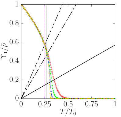 Figure 35