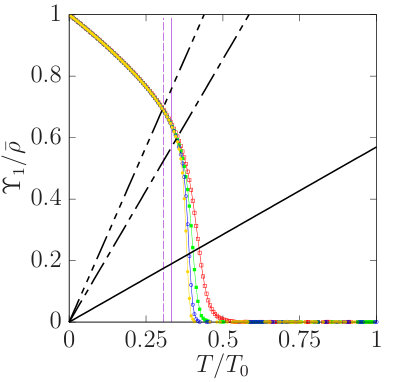 Figure 36