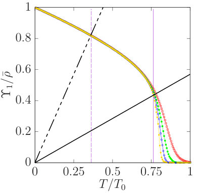 Figure 40