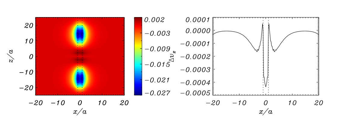 Figure 15