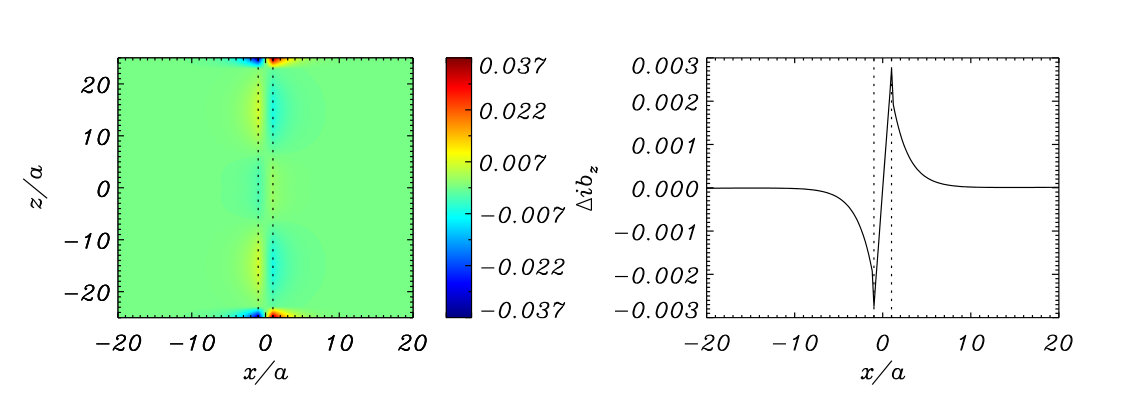 Figure 17