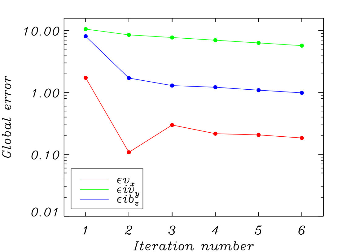 Figure 18